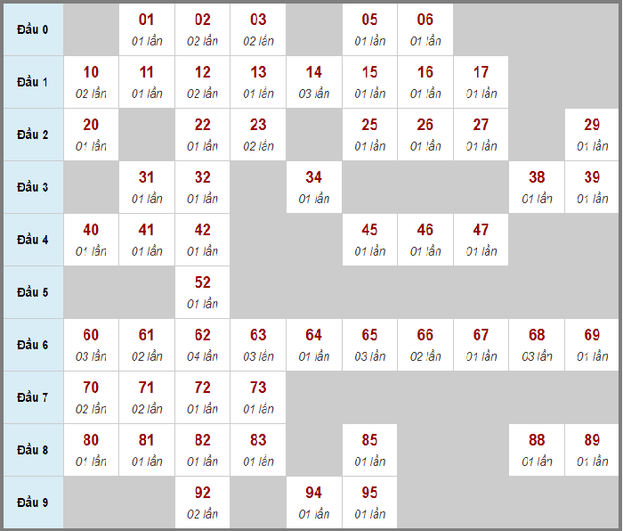 Dự đoán kết quả xổ số miền Bắc